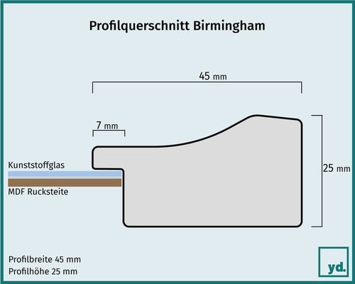 Bilderrahmen Birmingham Detail Querschnitt Zeichnung | Yourdecoration.de