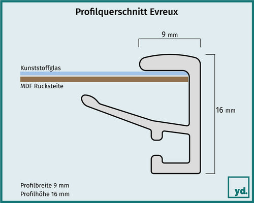Bilderrahmen Evreux Detail Querschnitt Zeichnung | Yourdecoration.de
