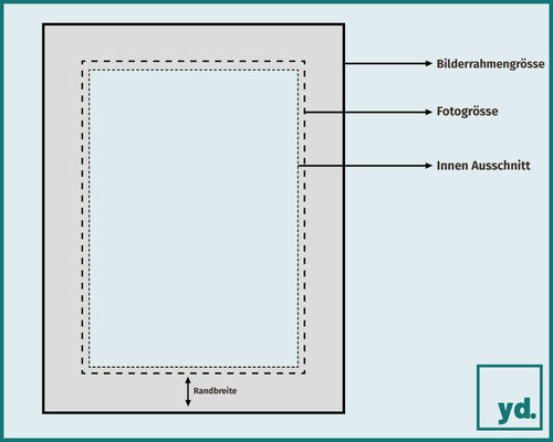 Passe Partouts Skizze Vorne | Yourdecoration.de