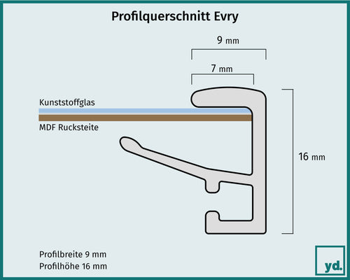 Bilderrahmen Evry Detail Querschnitt Zeichnung | Yourdecoration.de