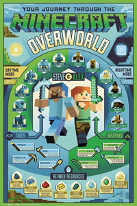 GBeye Minecraft Overworld Biome Poster 61x91,5cm | Yourdecoration.de