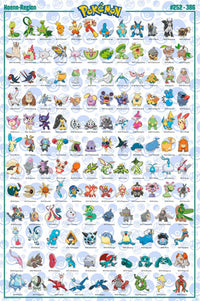 Gbeye GBYDCO074 Pokemon Hoenn German Characters Poster 61x 91-5cm | Yourdecoration.de