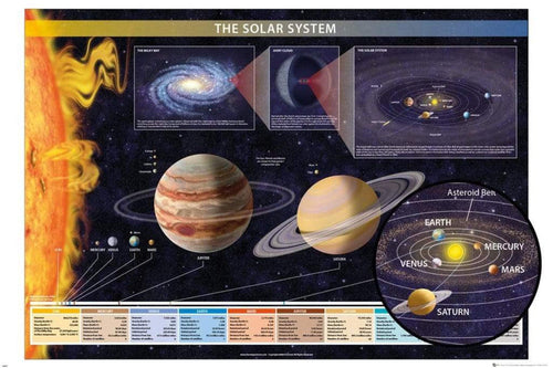 GBeye Chartex Solar System Poster 91,5x61cm | Yourdecoration.de