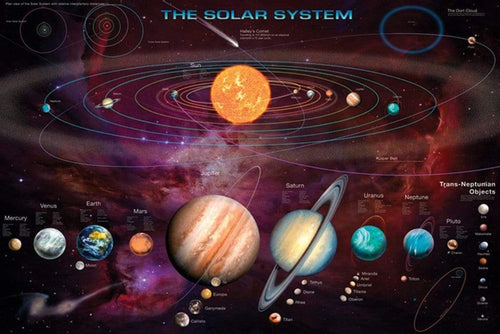 Pyramid Solar System TNOâ€™s Poster 91,5x61cm | Yourdecoration.de